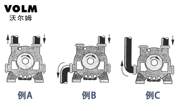 2BE1303-2BE3720水環真空泵   煙臺沃爾姆水環式真空泵廠